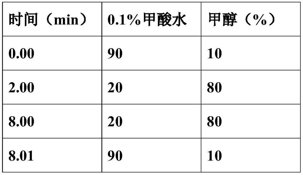 Method for detecting metconazole residues in fruits