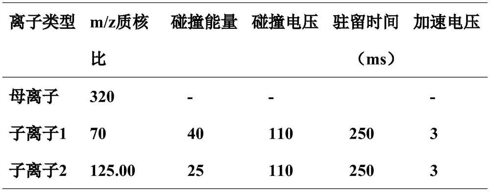 Method for detecting metconazole residues in fruits