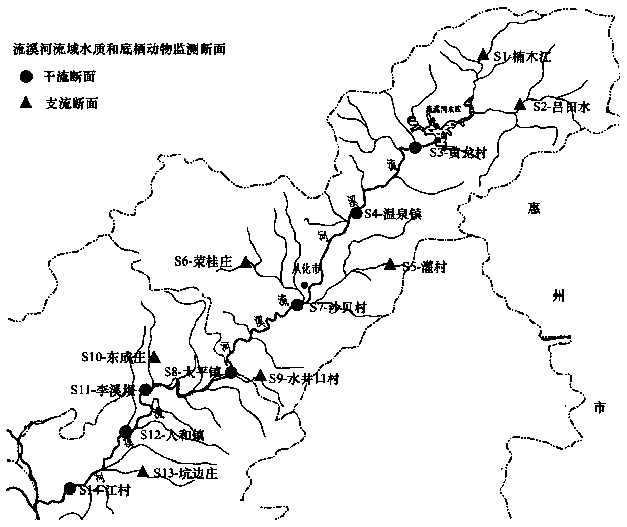 Screening method for fish functional indicator species in river ecosystem