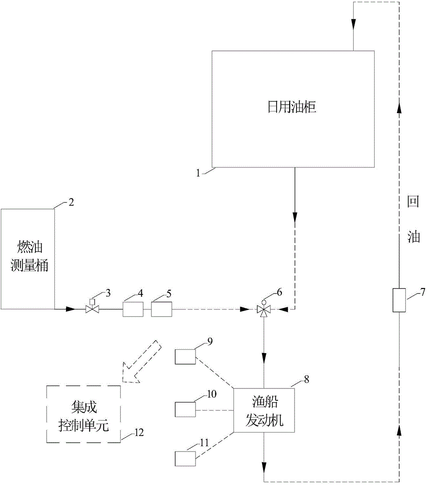 Actual ship measurement system and method for fuel consumption rate of fishing boat