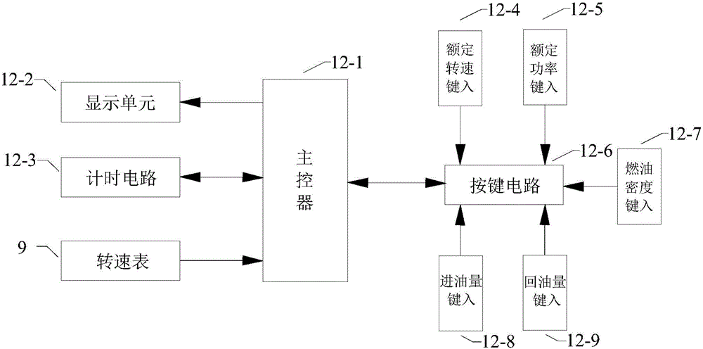 Actual ship measurement system and method for fuel consumption rate of fishing boat