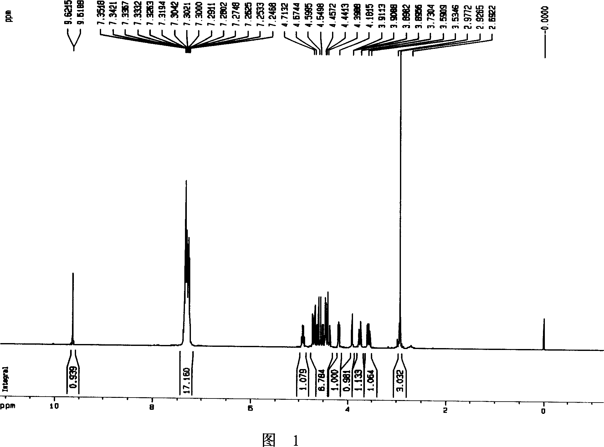 Method of preparing polyhydroxy annular nitrone