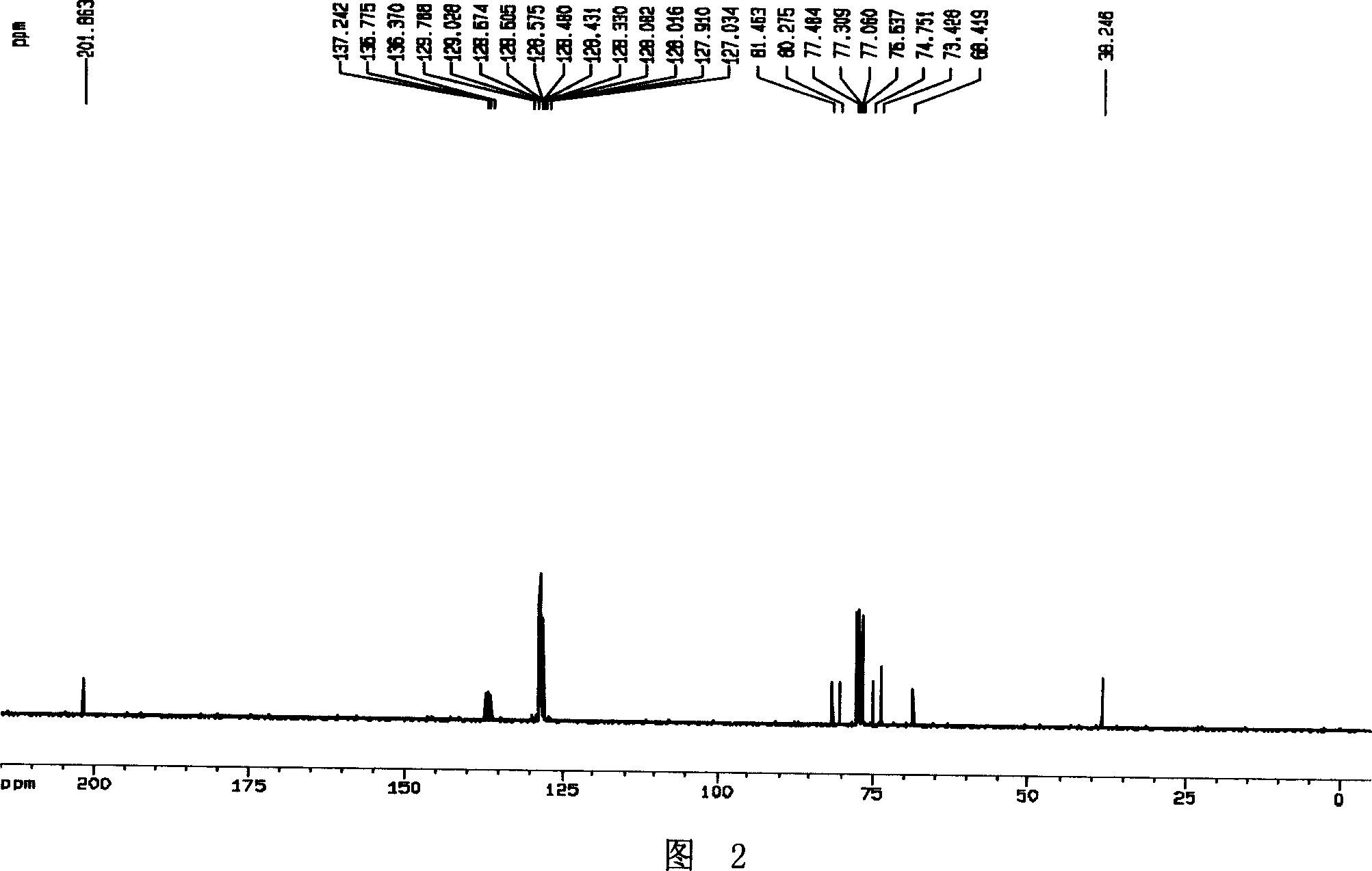 Method of preparing polyhydroxy annular nitrone