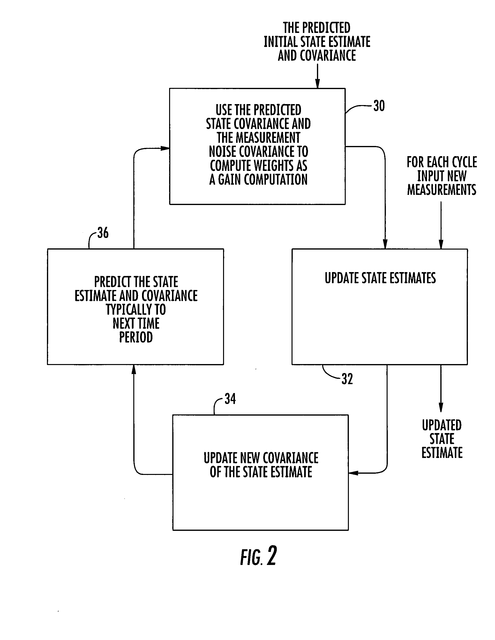 System and method for automatic recovery and covariance adjustment in linear filters