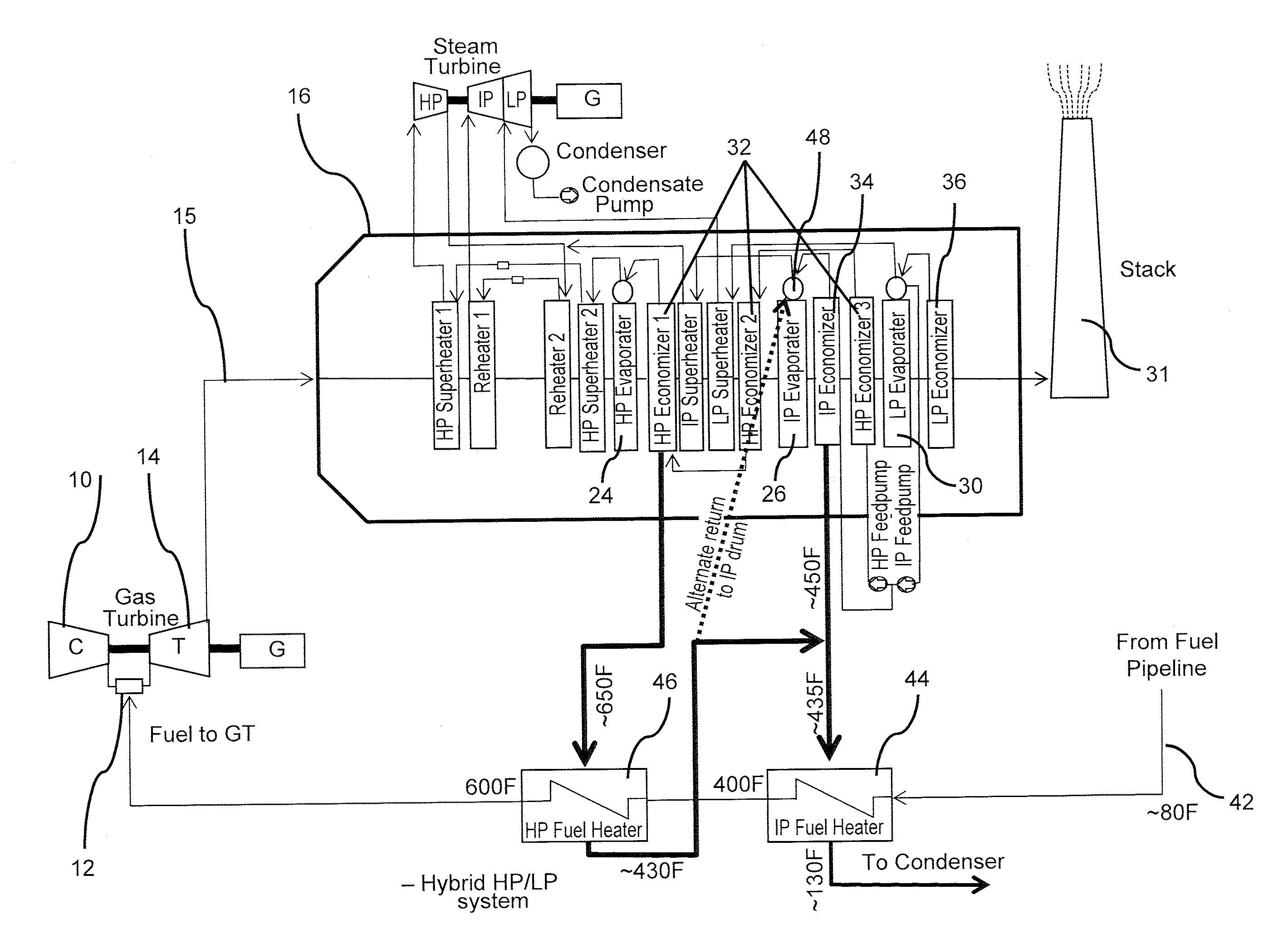 Fuel Heating in Combined Cycle Turbomachinery