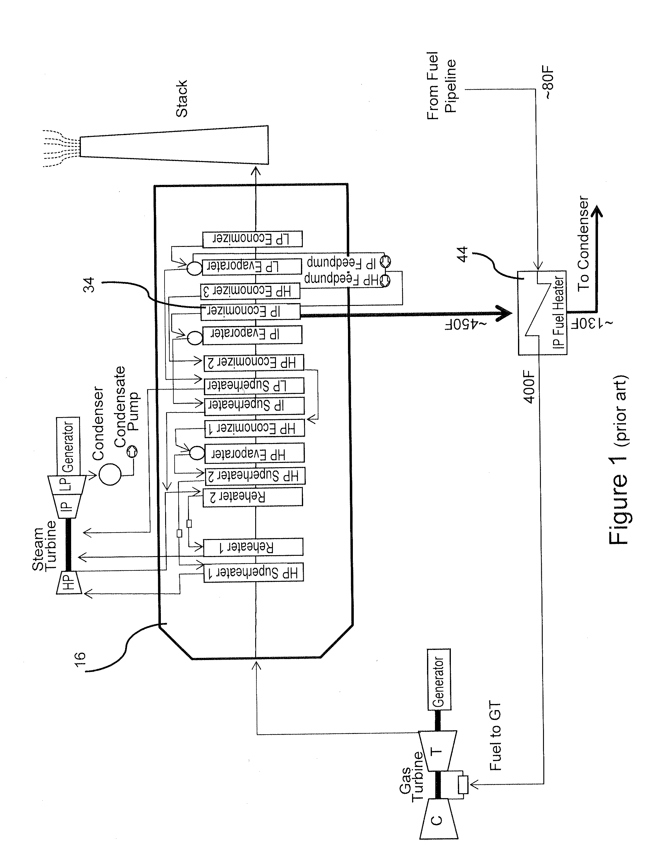 Fuel Heating in Combined Cycle Turbomachinery