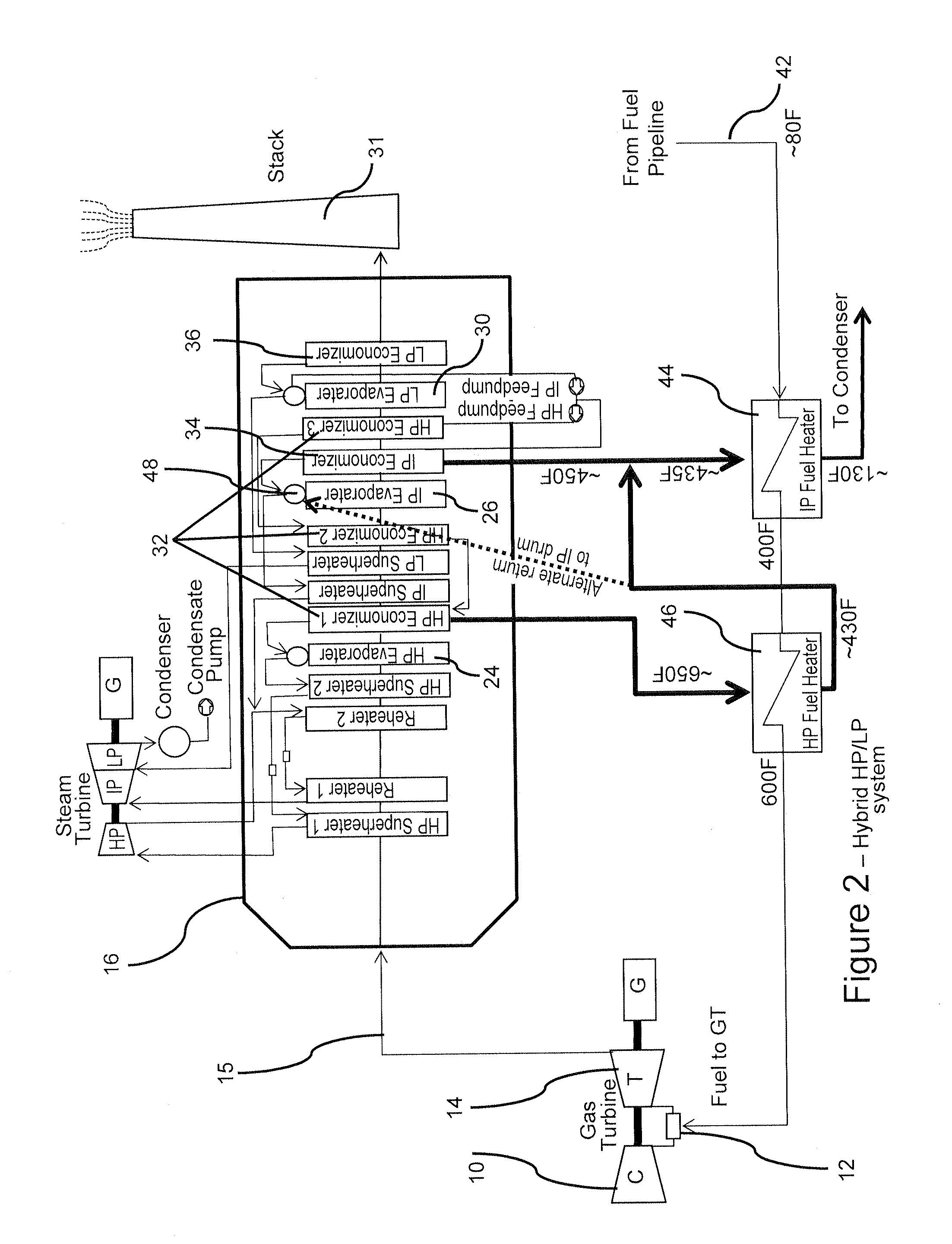 Fuel Heating in Combined Cycle Turbomachinery