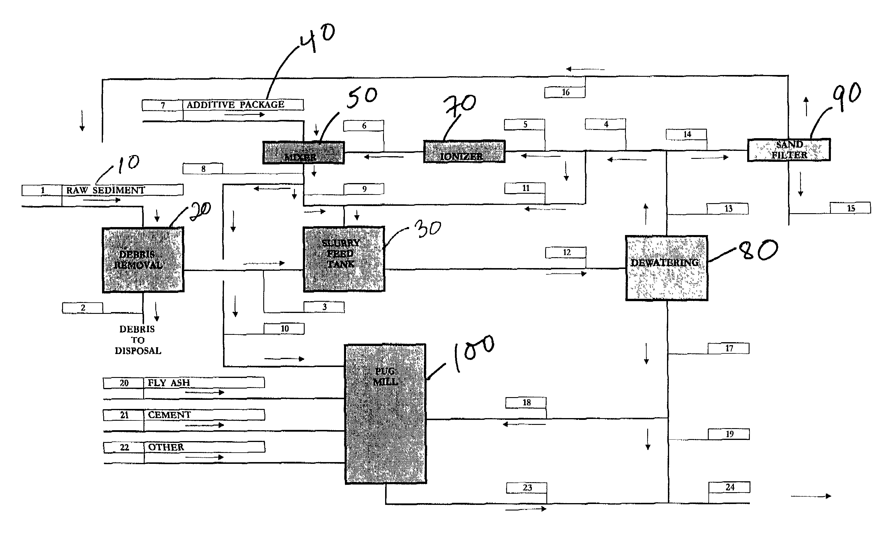 Method for treating dredged material