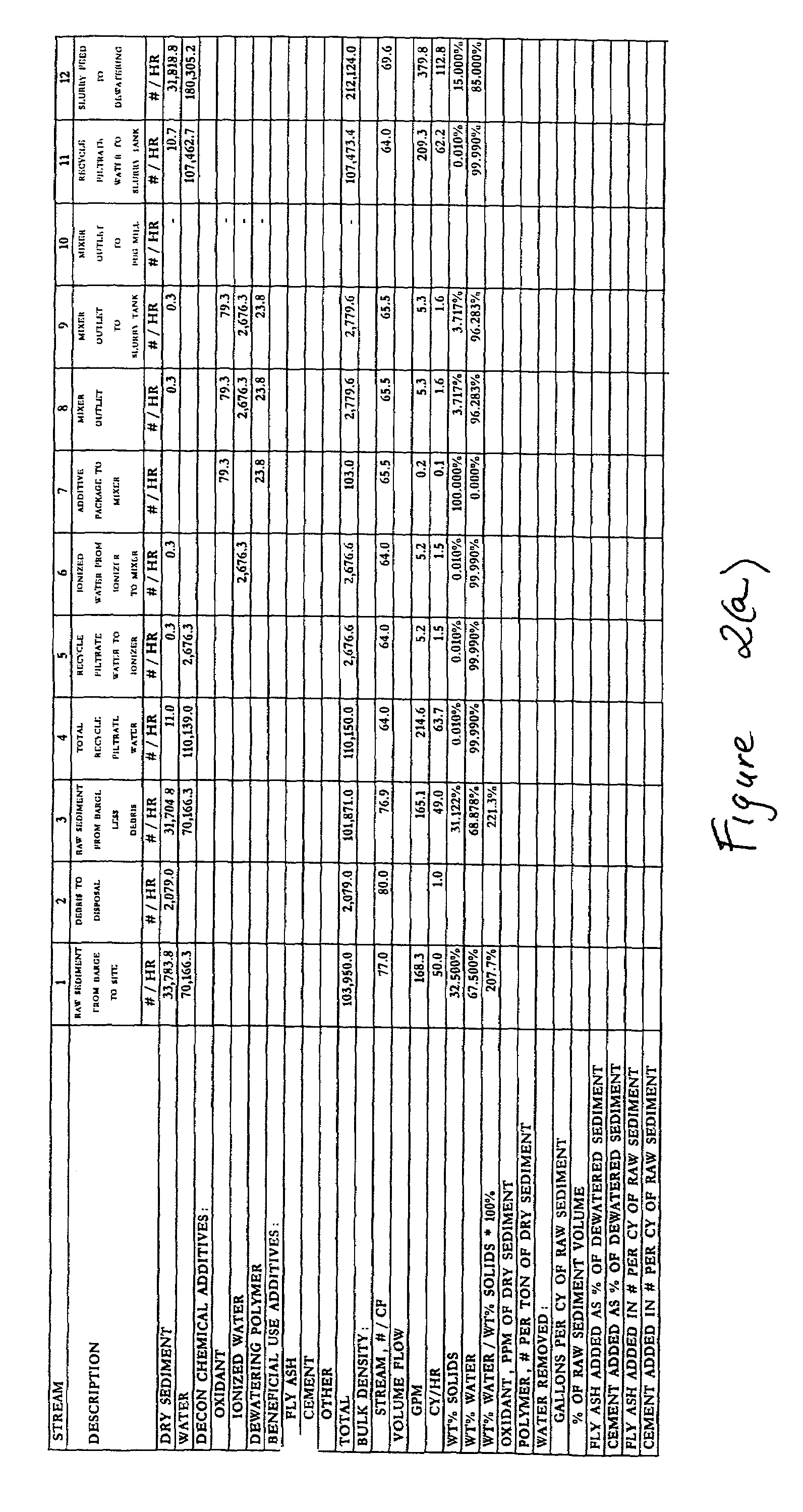 Method for treating dredged material