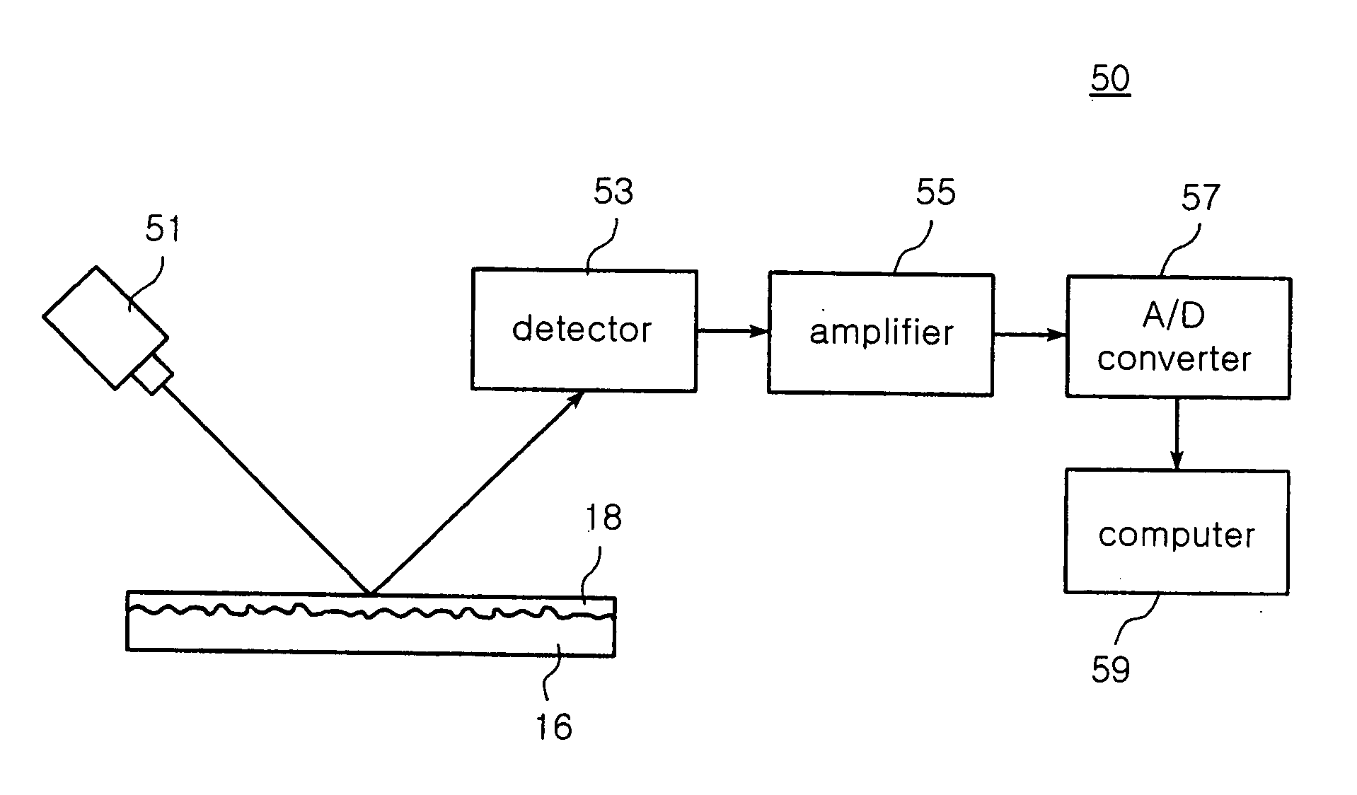 Thickness measuring method for organic coating film on metal surface