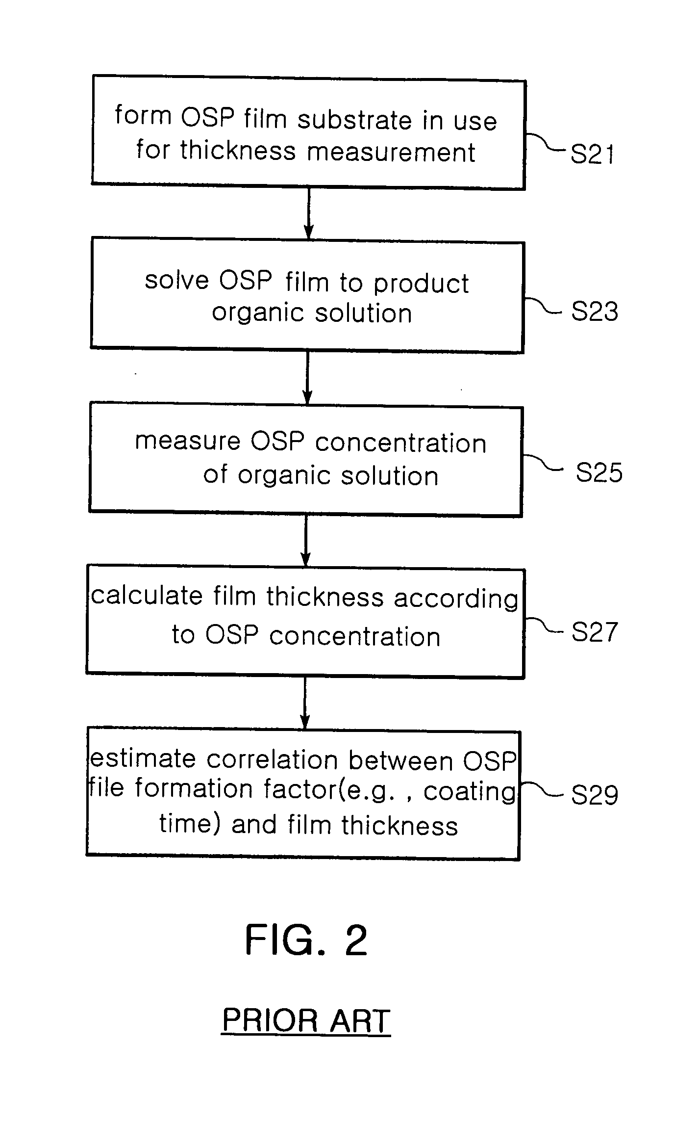 Thickness measuring method for organic coating film on metal surface