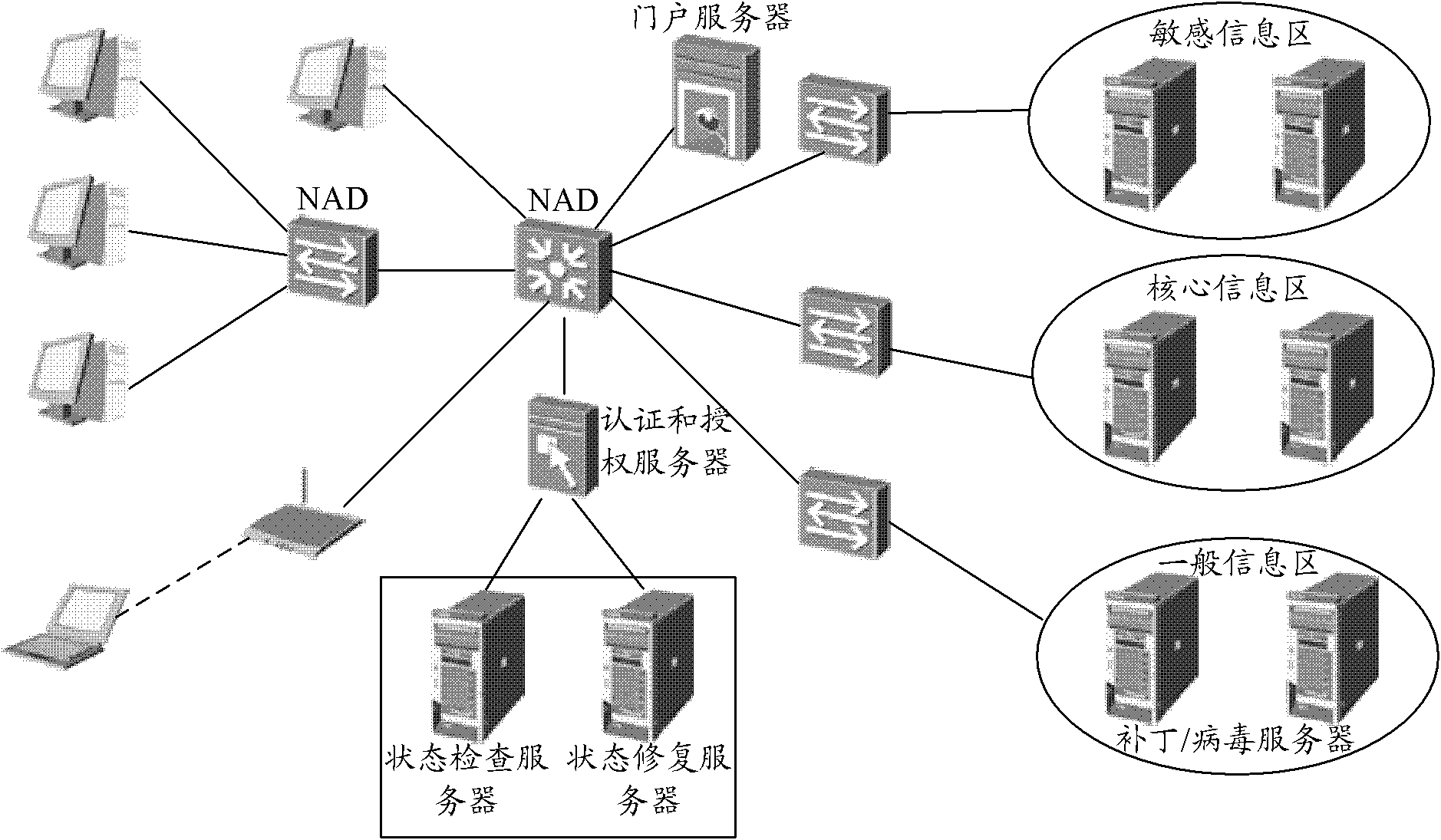 Method and devices for handling access authorities