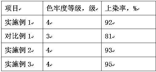 Method for improving color fastness of straw plaited products