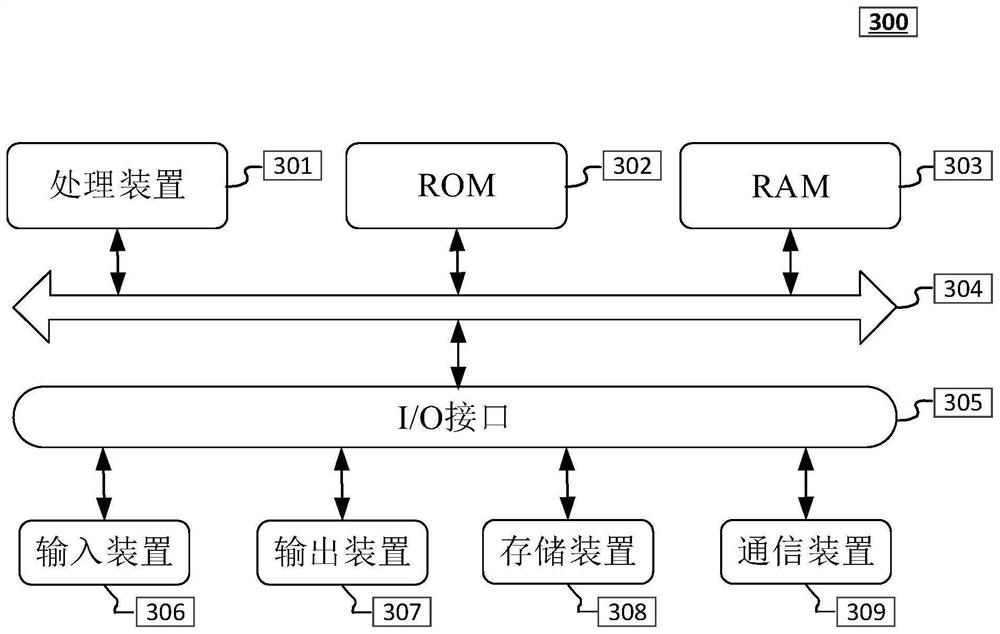 Video generation method and device, storage medium and electronic equipment