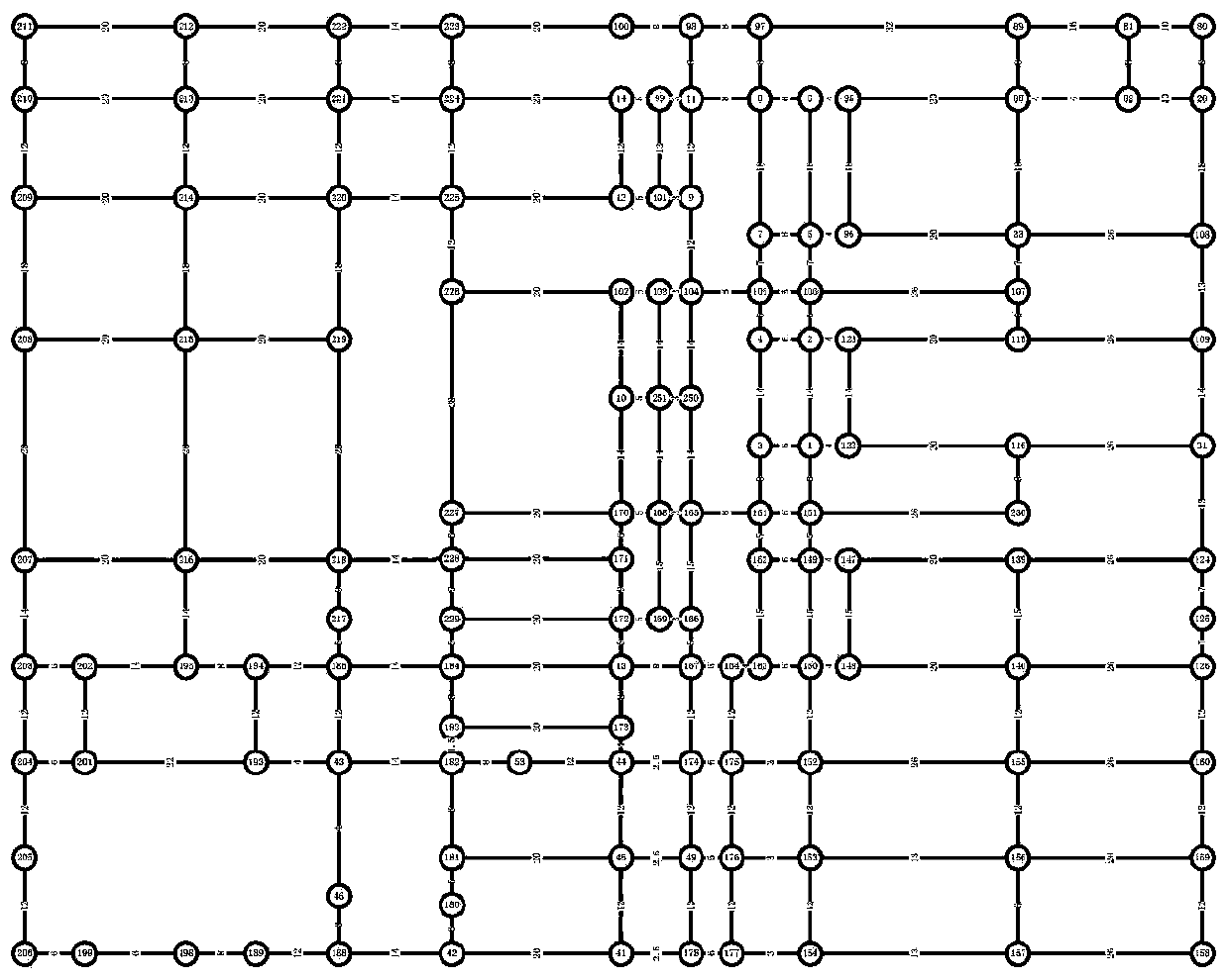 Rapid model establishment and accurate corrosion diagnosis method for transformer substation grounding grid