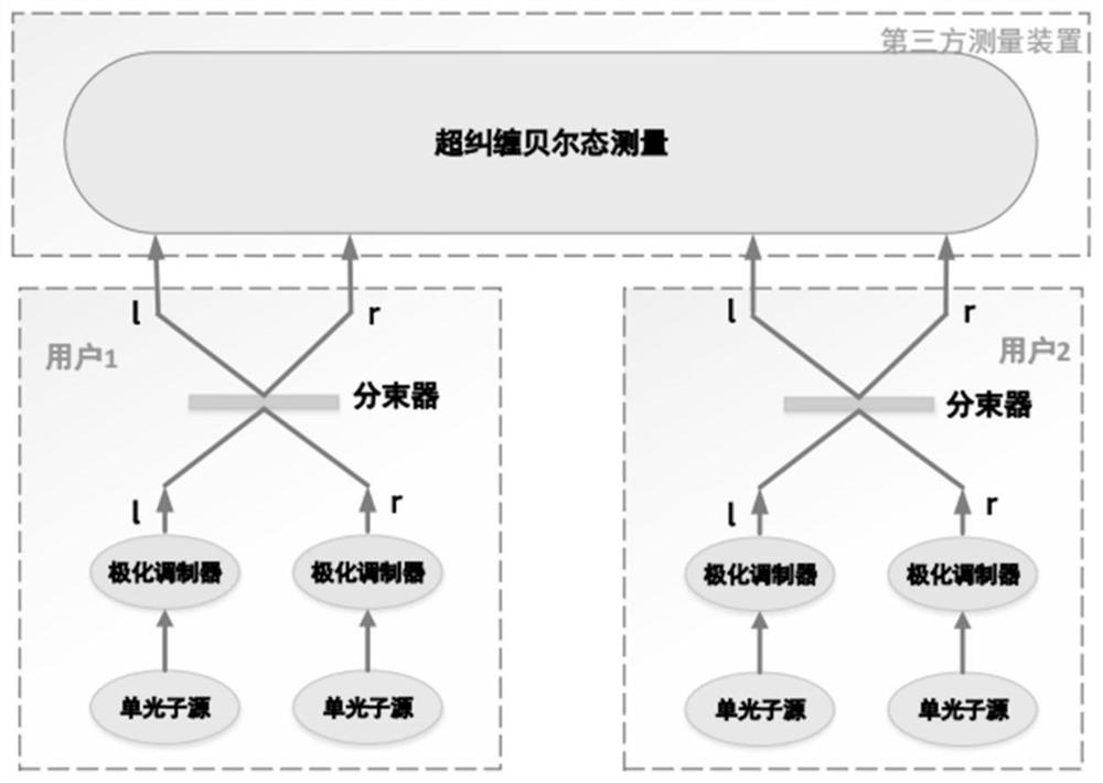 Measurement equipment independent quantum key distribution method based on time slice auxiliary Bell state measurement