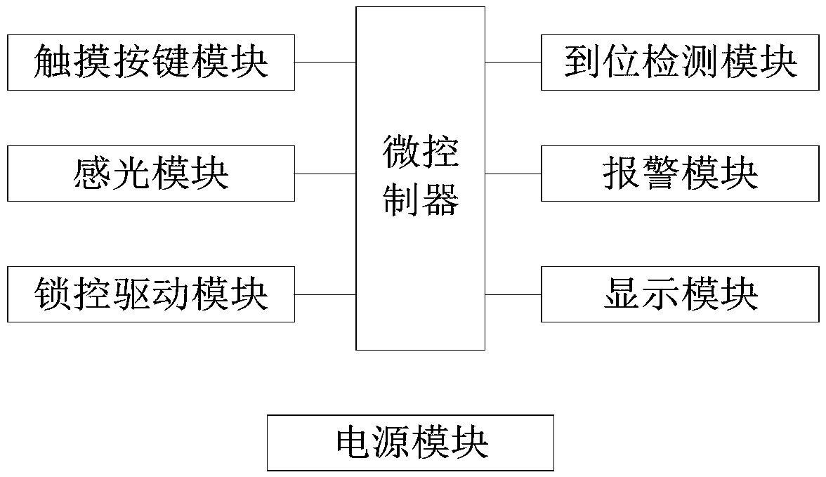 Optic-password unlocking system and unlocking apparatus