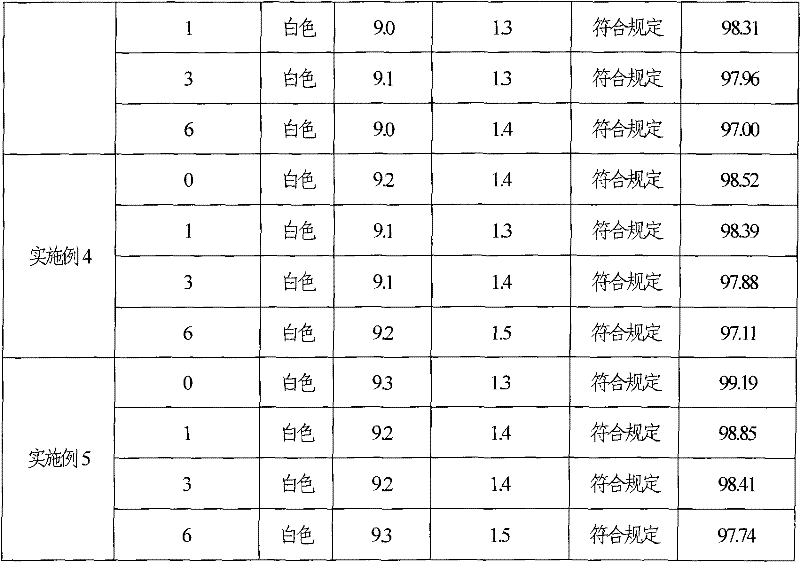 Ganciclovir freeze-dry preparation for injection and preparation method thereof