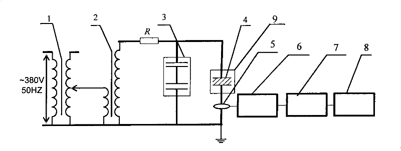 Test method and apparatus for polymer power cable insulation accelerated electric tree aging