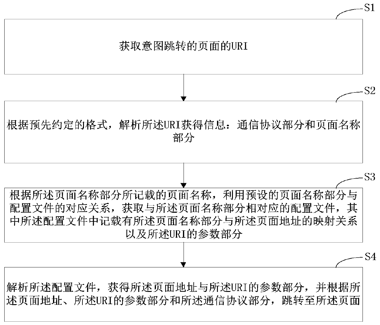 Page jump method and device for development assistance and computer equipment