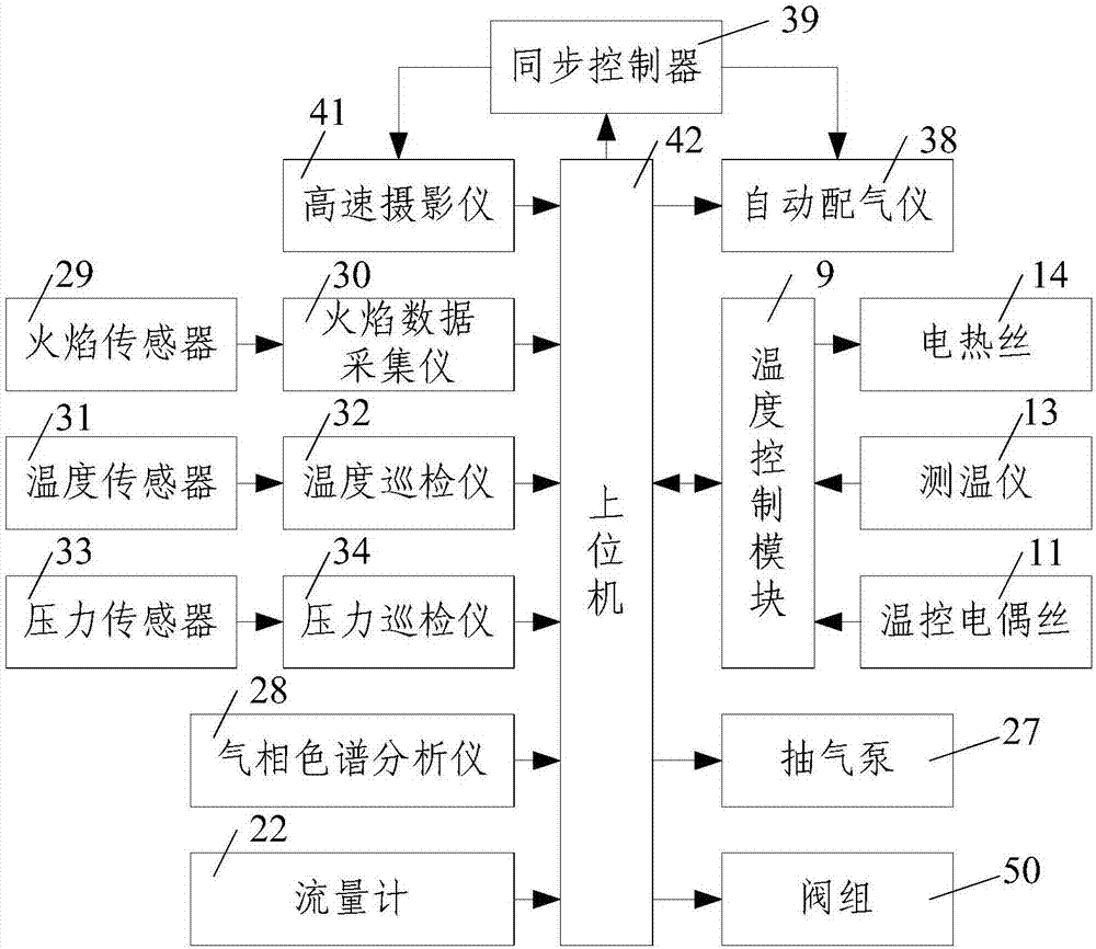 High-temperature loose coal-induced inflammable and explosive gas explosion coupling test apparatus and method thereof