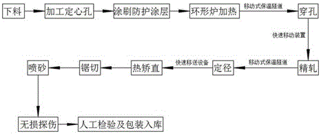 Production system and production method used for large-size titanium and titanium alloy square and rectangular pipes