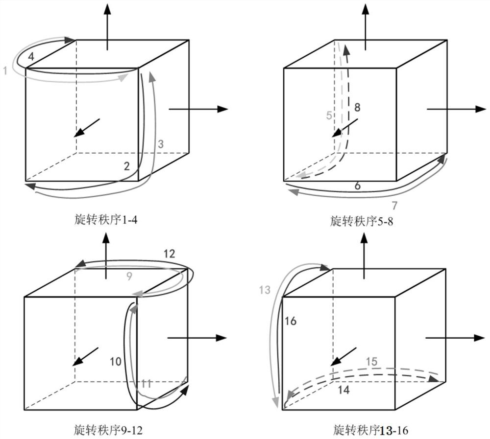 Sixteen Position Error Modulation Method for Dual-axis Rotary Inertial Navigation System