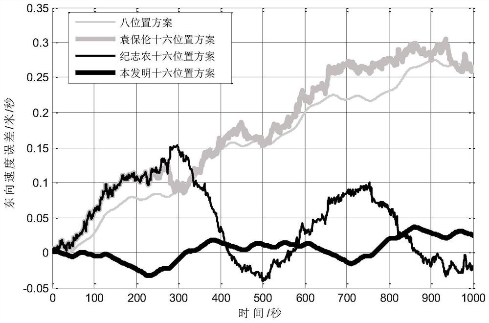 Sixteen Position Error Modulation Method for Dual-axis Rotary Inertial Navigation System