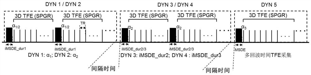 Magnetic resonance single-sequence multi-parameter quantitative imaging system for identifying carotid plaques