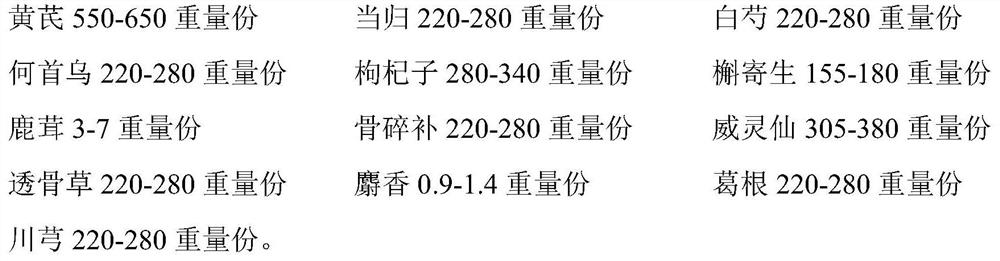 Application of angelica sinensis-astragalus membranaceus blood-activating preparation in preparation of medicine for preventing or treating diabetic complications