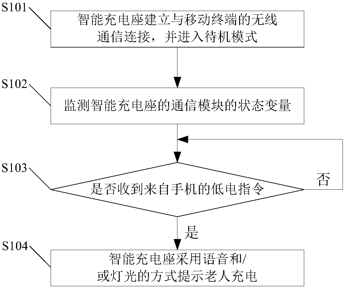 Prompt charging method and smart charging stand for the elderly