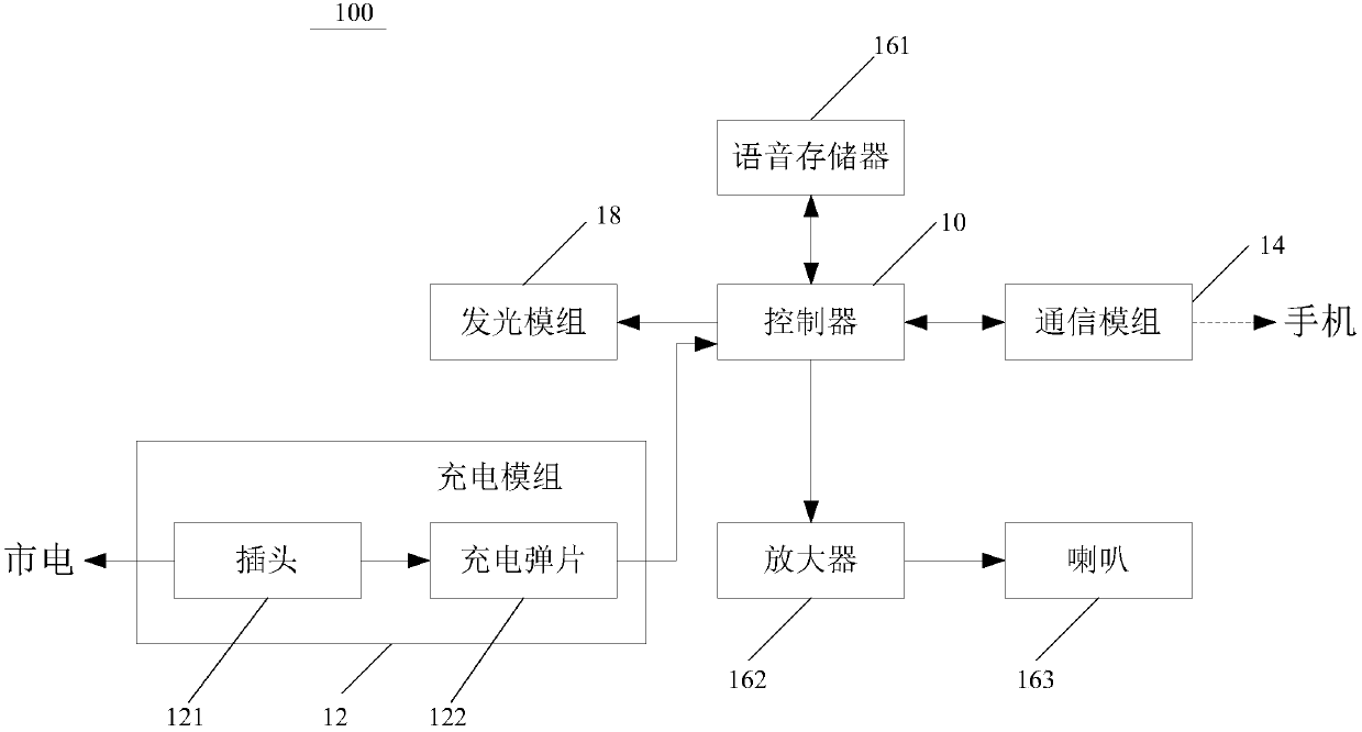 Prompt charging method and smart charging stand for the elderly