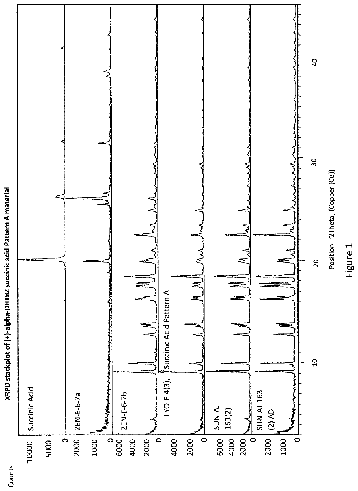 Pharmaceutical compositions