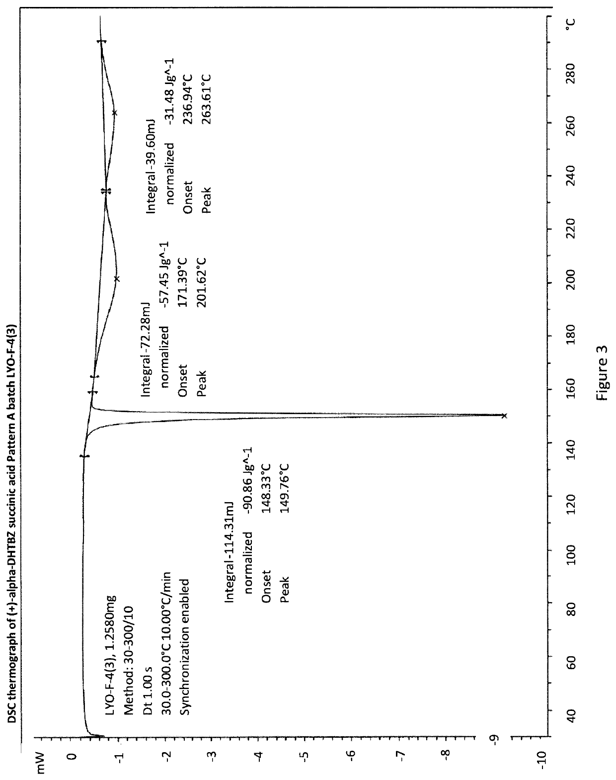 Pharmaceutical compositions