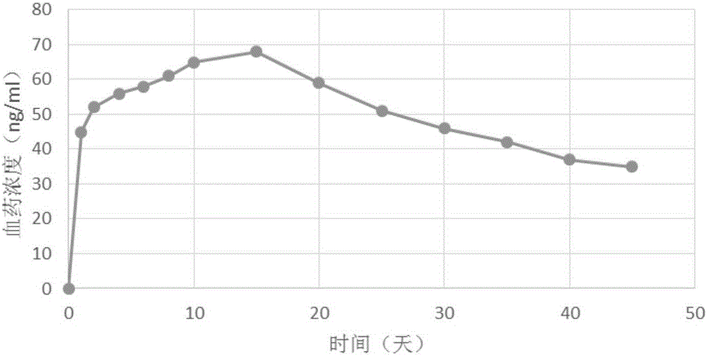 Long-acting non-water-carrier injection liquid and preparing method thereof