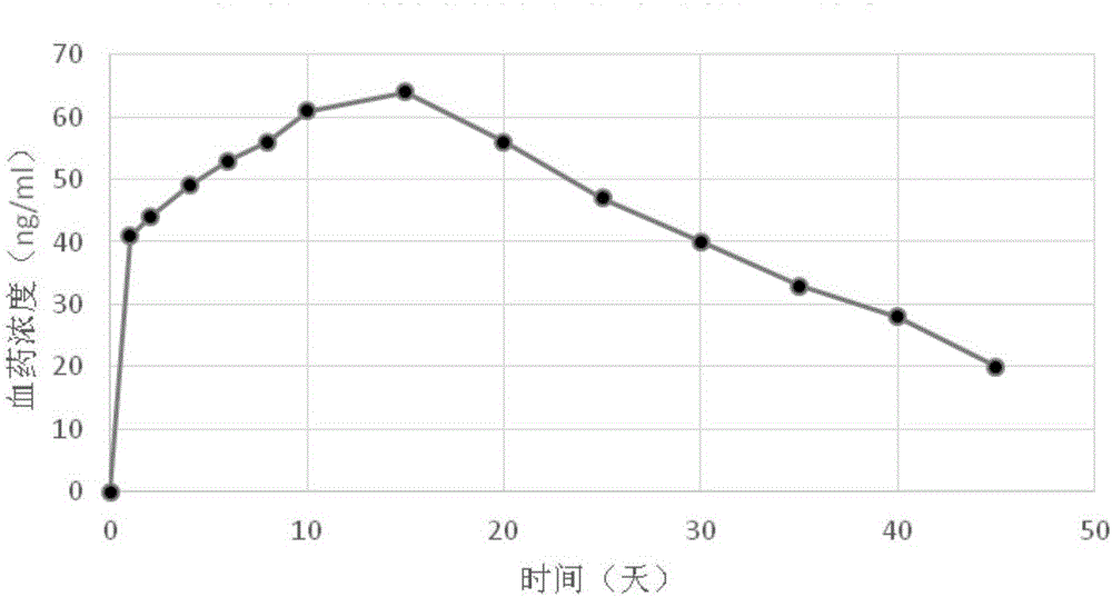 Long-acting non-water-carrier injection liquid and preparing method thereof