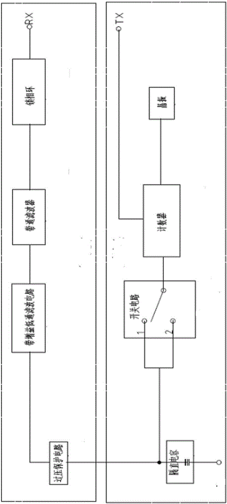 Multi-functional communication control system for downhole instrument