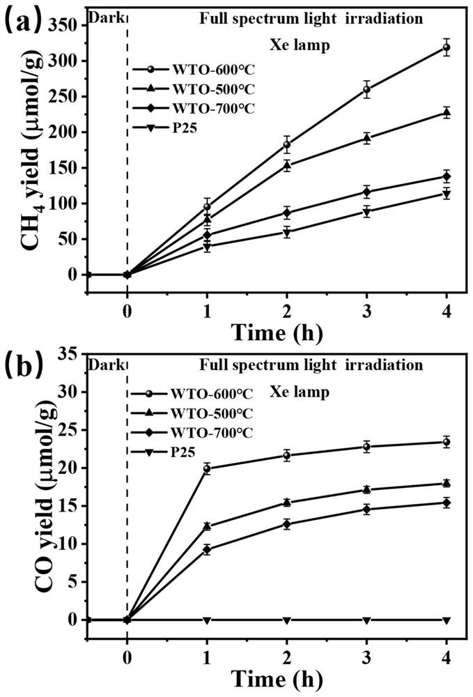 W-TiO2 monatomic supported photocatalyst and preparation method thereof