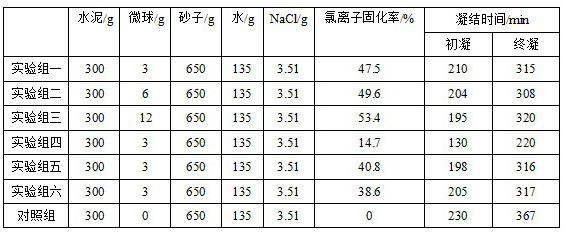 Barium-containing super absorbent resin microsphere as well as preparation and application thereof