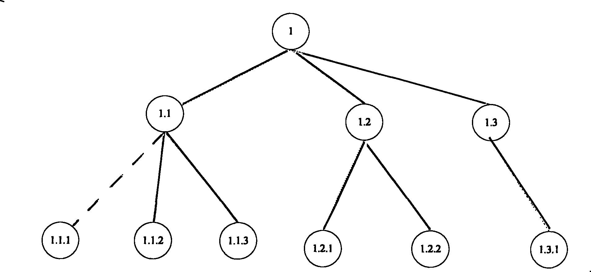 Fast retrieval and generation display method for task tree based on SQL database