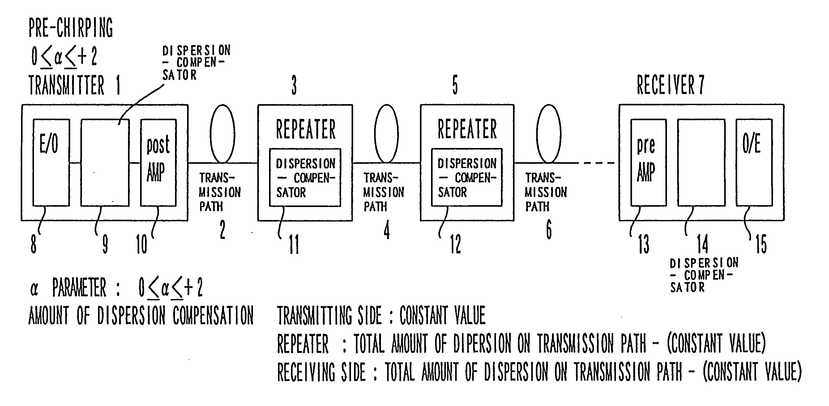 Optical transmission system using in-line amplifiers