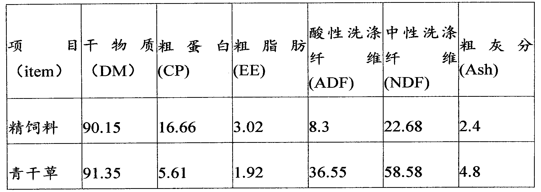 Method for determining emission amount of greenhouse gas from ruminant livestock