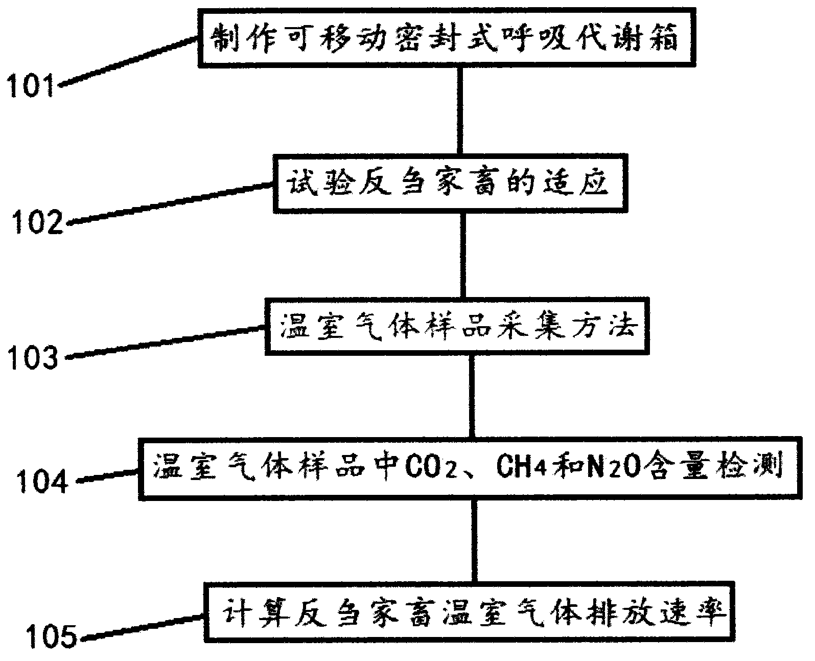 Method for determining emission amount of greenhouse gas from ruminant livestock