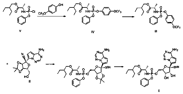 Preparation method of retegravir