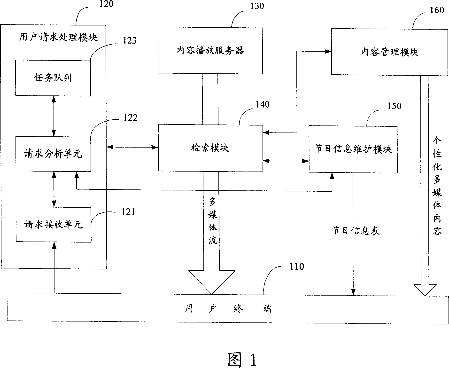 Member, system and method for collecting multi-medium content