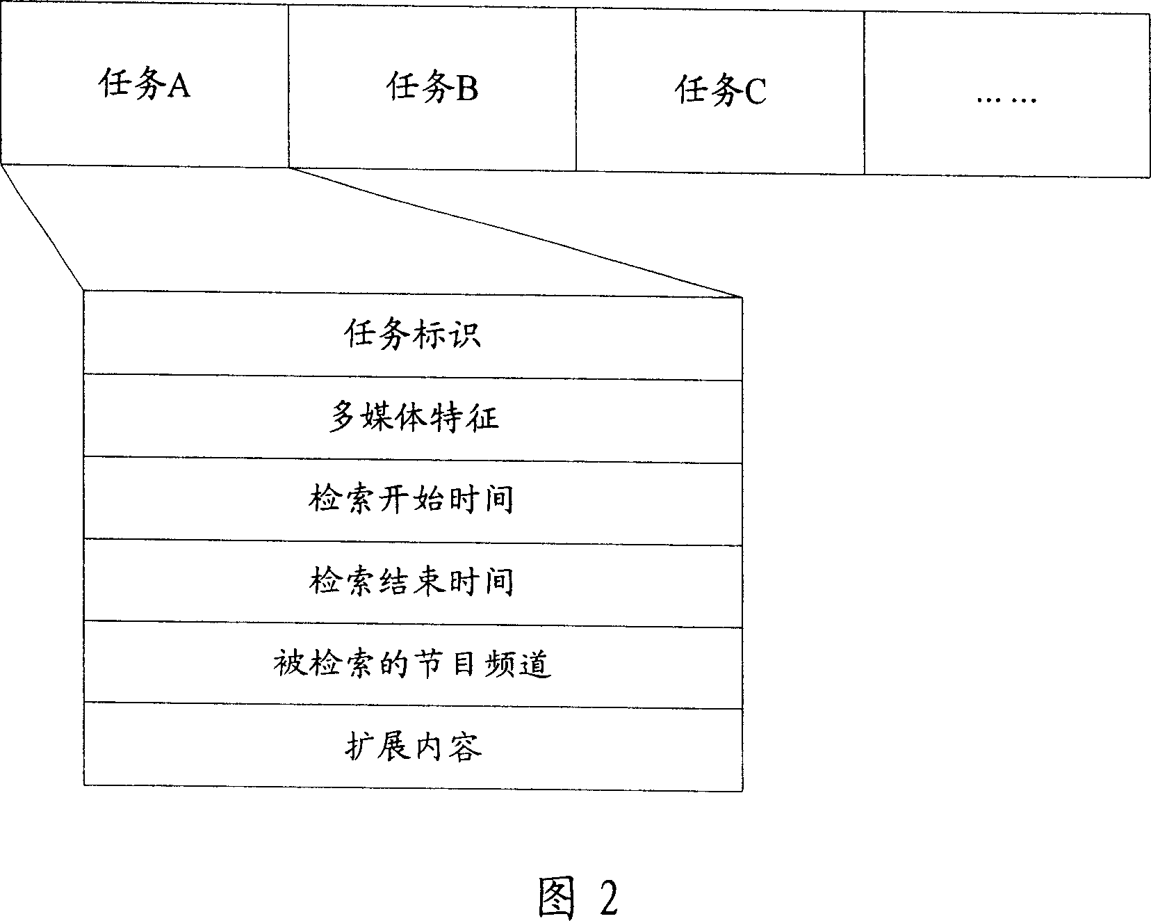 Member, system and method for collecting multi-medium content