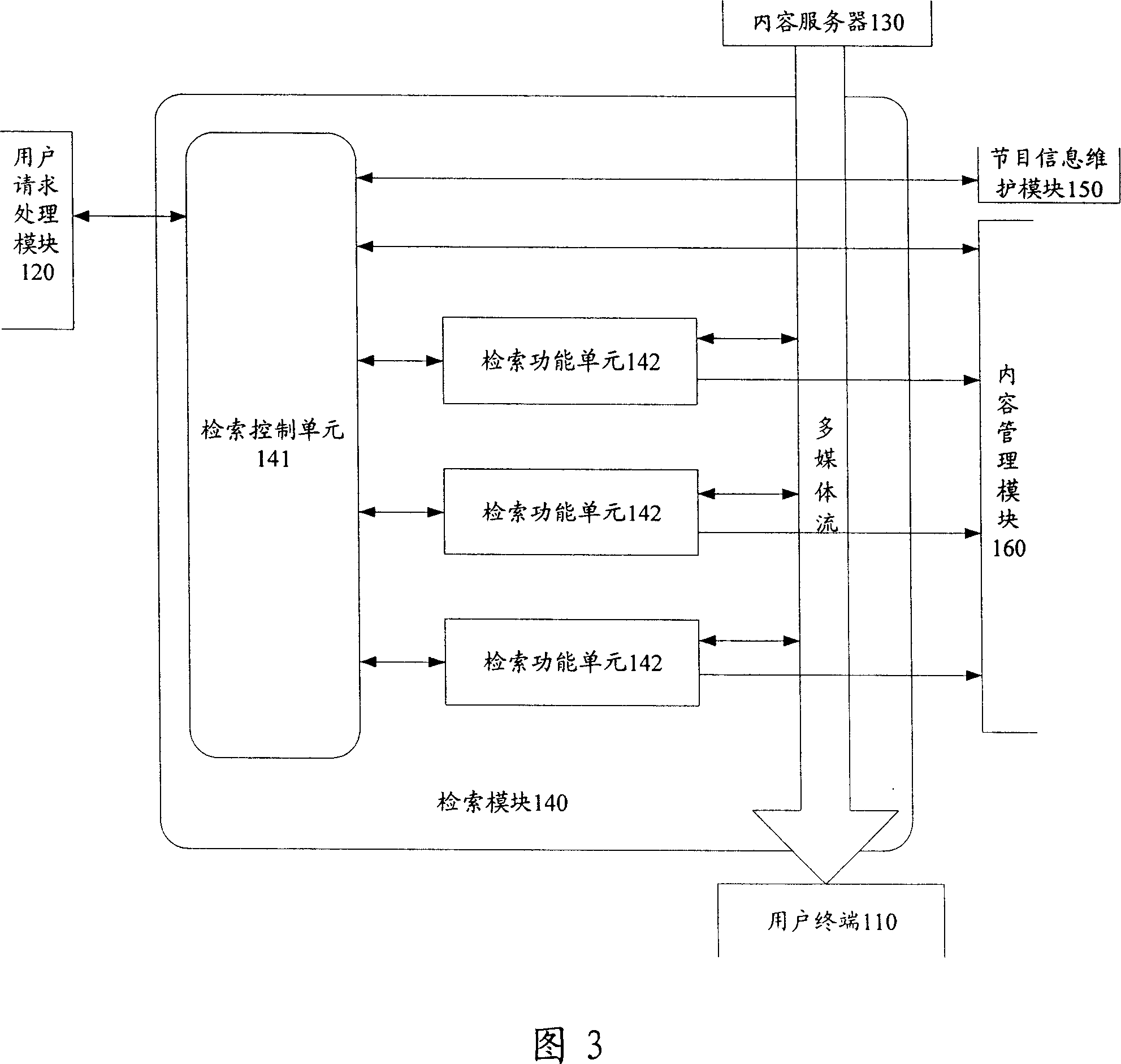 Member, system and method for collecting multi-medium content