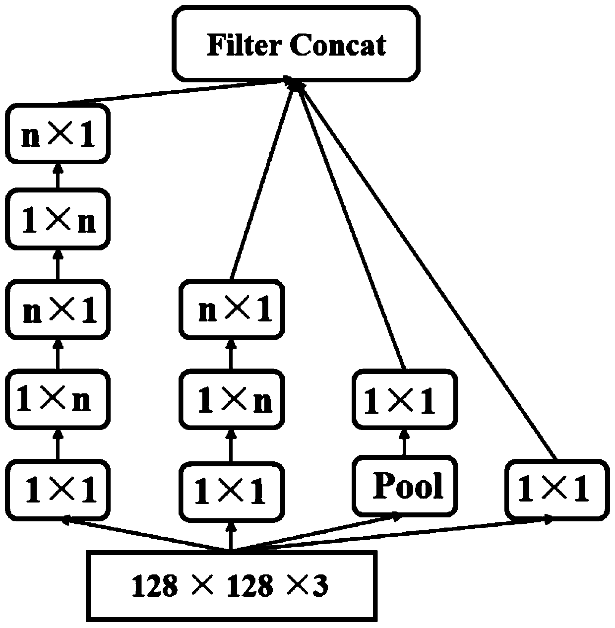 Human body behavior identification method based on Bi-LSTM-Attention model