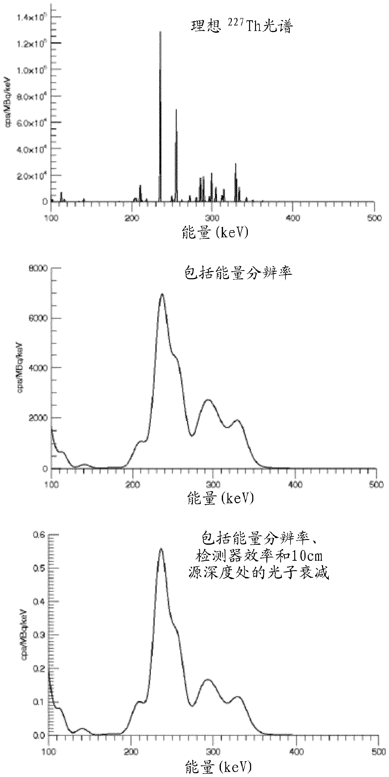 Apparatus for radiopharmaceutical quantification of a body part