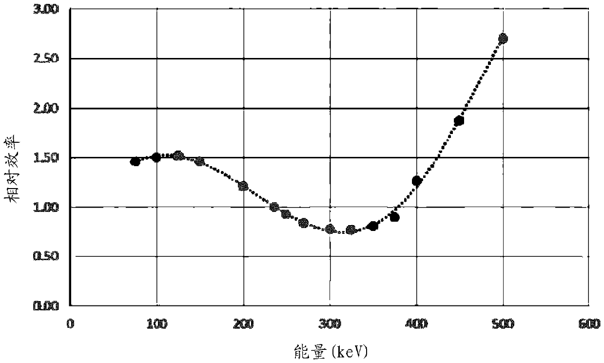 Apparatus for radiopharmaceutical quantification of a body part